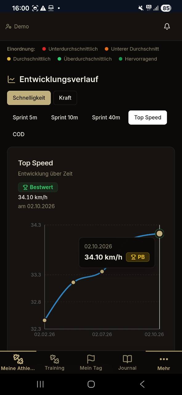 PerformIQ-App: Entwicklung mit Demoinhalten